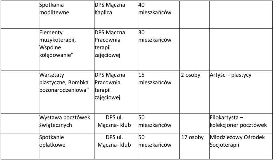 Wystawa pocztówek świątecznych Filokartysta kolekcjoner