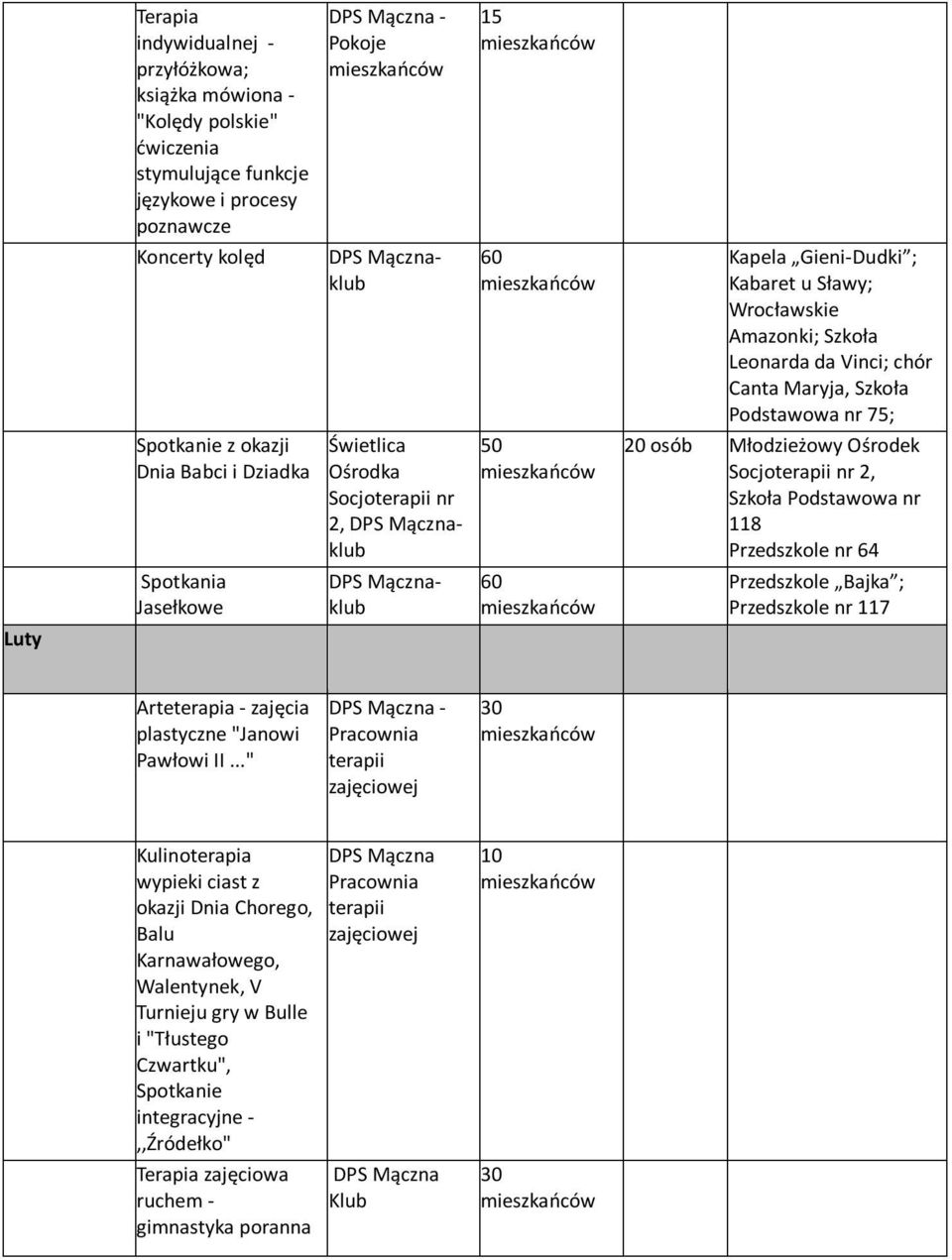 Ośrodek Socjo nr 2, Szkoła Podstawowa nr 118 Przedszkole nr 4 Przedszkole Bajka ; Przedszkole nr 117 plastyczne "Janowi Pawłowi II.