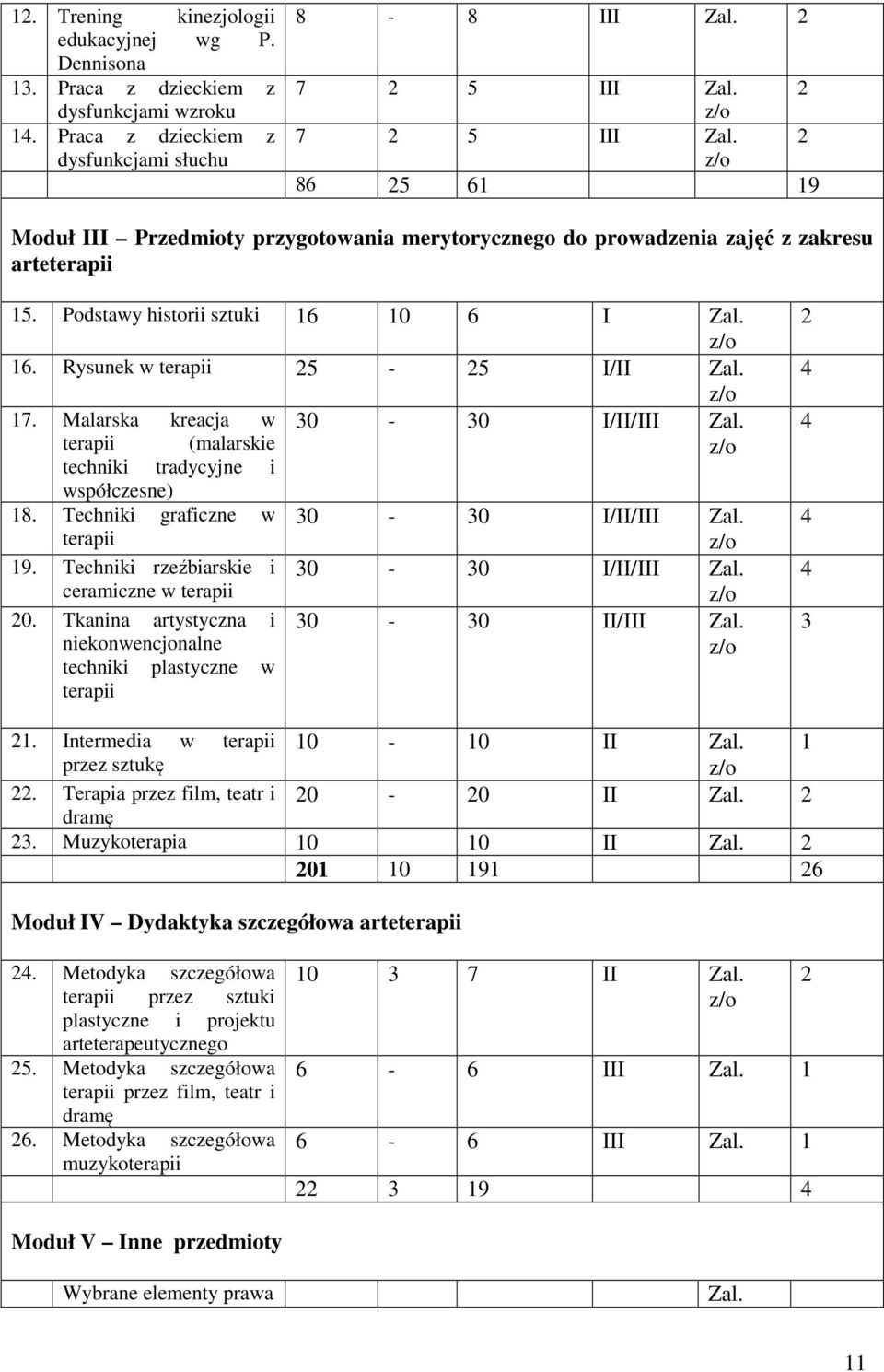 17. Malarska kreacja w 30-30 I/II/III Zal. terapii (malarskie techniki tradycyjne i współczesne) 18. Techniki graficzne w 30-30 I/II/III Zal. terapii 19. Techniki rzeźbiarskie i 30-30 I/II/III Zal.