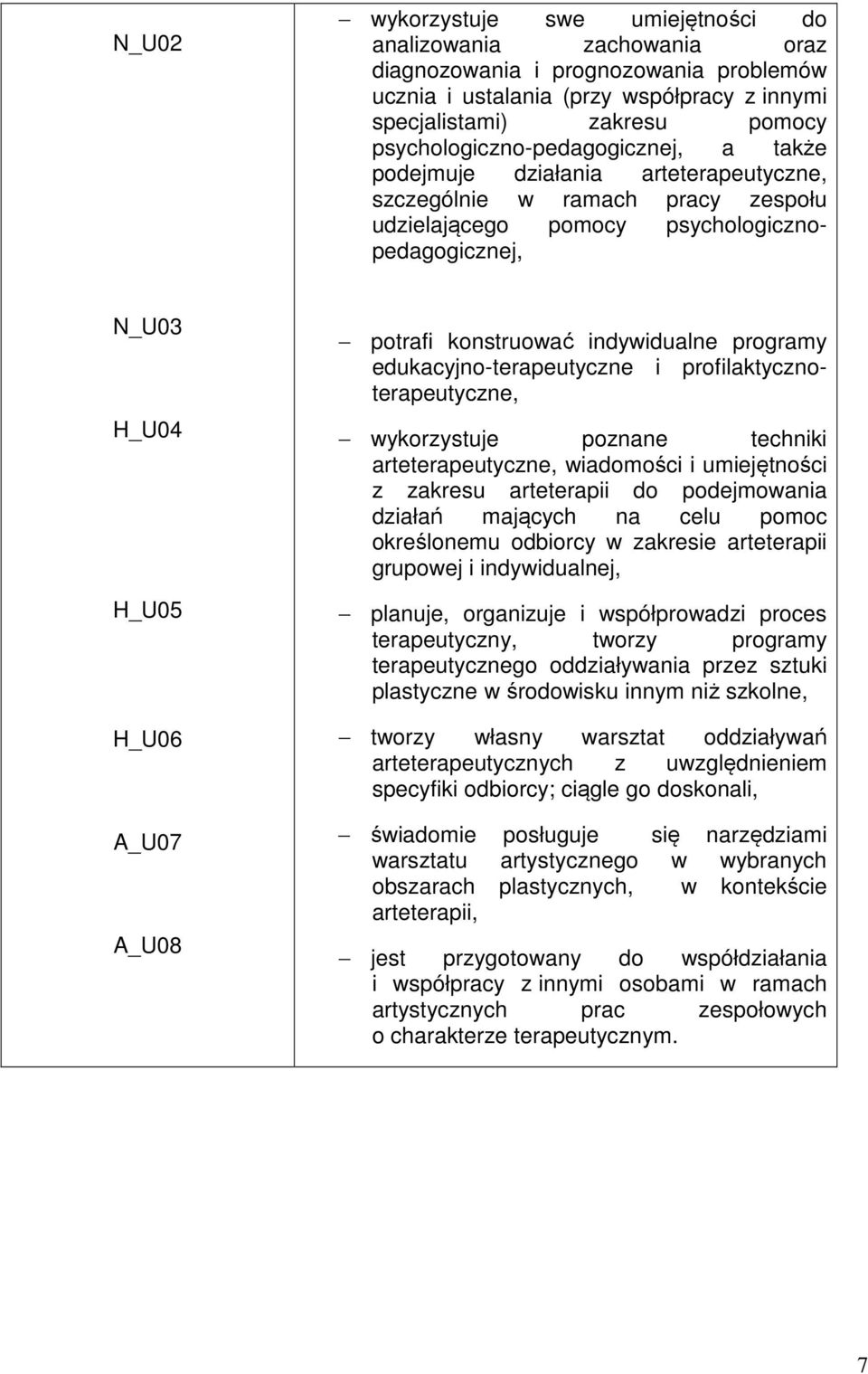 potrafi konstruować indywidualne programy edukacyjno-terapeutyczne i profilaktycznoterapeutyczne, wykorzystuje poznane techniki arteterapeutyczne, wiadomości i umiejętności z zakresu arteterapii do