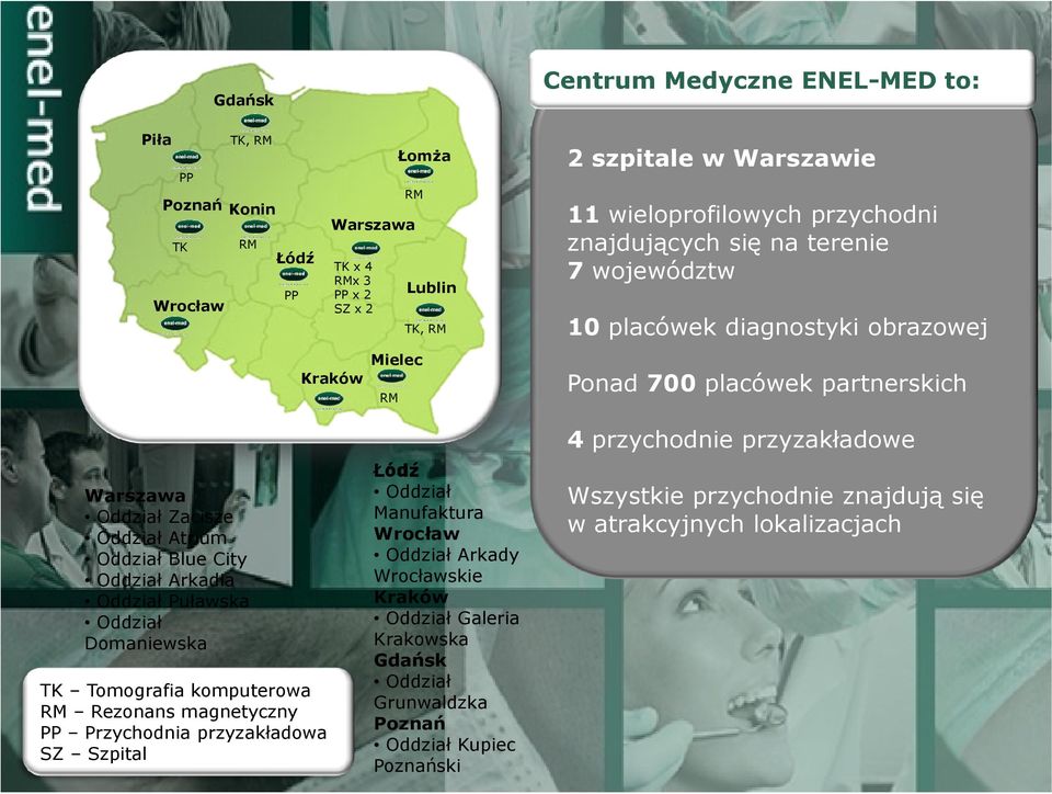 Oddział Atrium Oddział Blue City Oddział Arkadia Oddział Puławska Oddział Domaniewska TK Tomografia komputerowa RM Rezonans magnetyczny PP Przychodnia przyzakładowa SZ Szpital Łódź Oddział