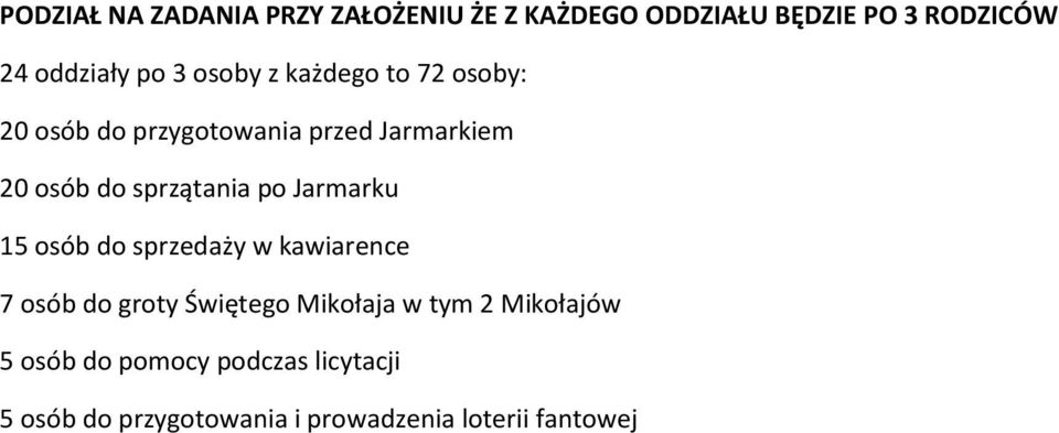 po Jarmarku 15 osób do sprzedaży w kawiarence 7 osób do groty Świętego Mikołaja w tym 2