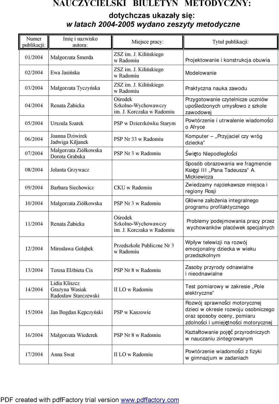 Kilińskiego ZSZ im. J.