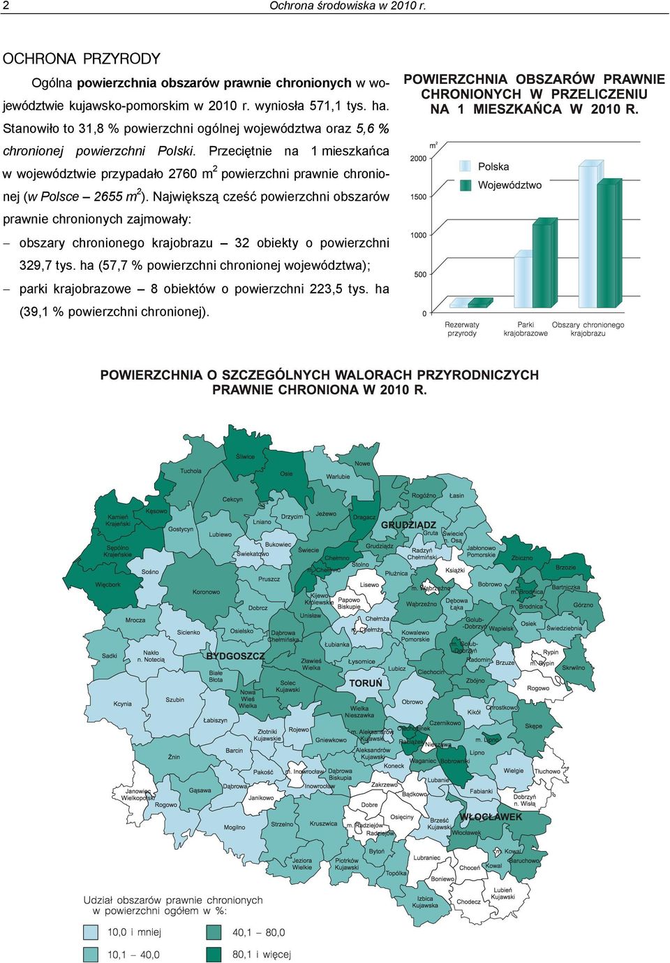 Przeciętnie na 1 mieszkańca w województwie przypadało 2760 m 2 powierzchni prawnie chronionej (w Polsce 2655 m 2 ).