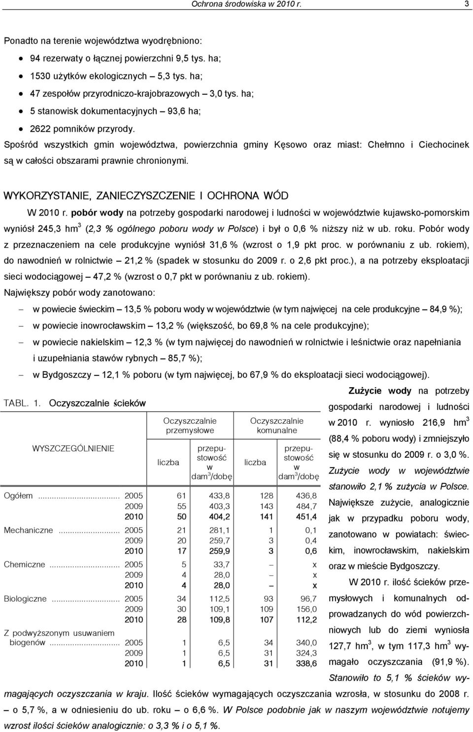 Spośród wszystkich gmin województwa, powierzchnia gminy Kęsowo oraz miast: Chełmno i Ciechocinek są w całości obszarami prawnie chronionymi. WYKORZYSTANIE, ZANIECZYSZCZENIE I OCHRONA WÓD W 2010 r.