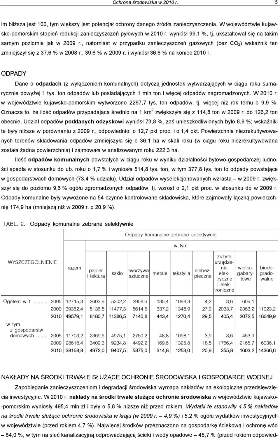 , natomiast w przypadku zanieczyszczeń gazowych (bez CO 2 ) wskaźnik ten zmniejszył się z 37,6 % w 2008 r., 39,6 % w 2009 r. i wyniósł 36,6 % na koniec 2010 r.