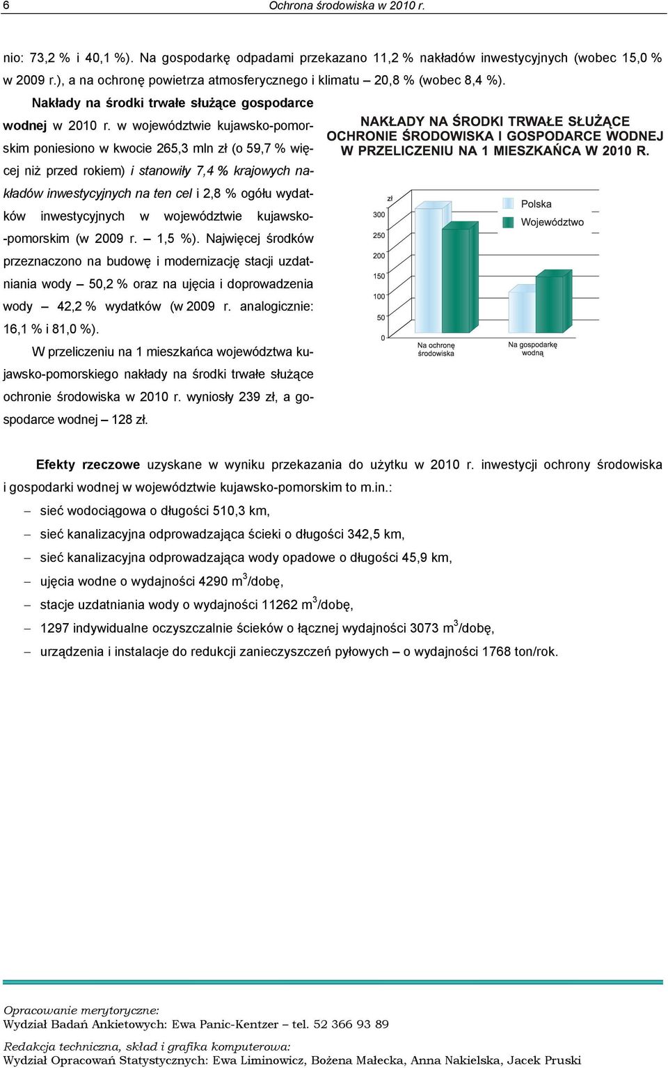 w województwie kujawsko-pomorskim poniesiono w kwocie 265,3 mln zł (o 59,7 % więcej niż przed rokiem) i stanowiły 7,4 % krajowych nakładów inwestycyjnych na ten cel i 2,8 % ogółu wydatków