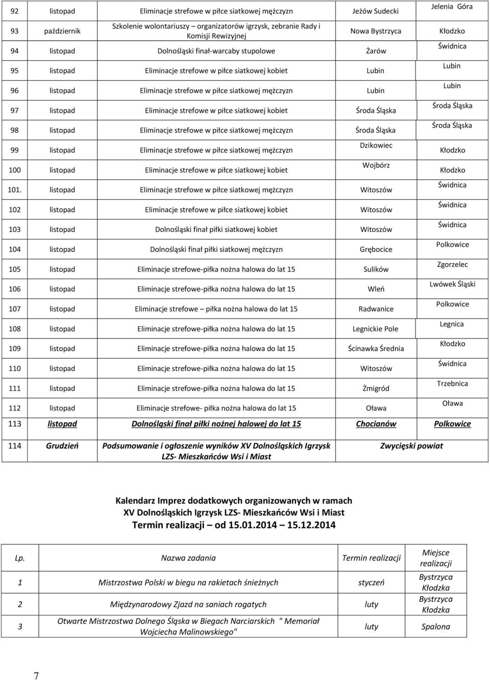 kobiet 98 listopad Eliminacje strefowe w piłce siatkowej mężczyzn 99 listopad Eliminacje strefowe w piłce siatkowej mężczyzn 100 listopad Eliminacje strefowe w piłce siatkowej kobiet Dzikowiec