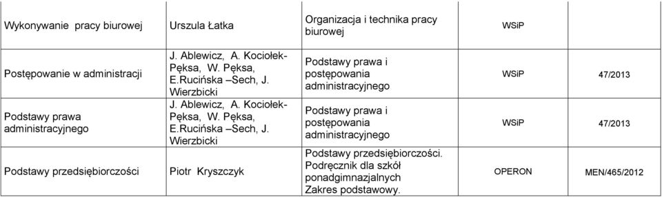 Wierzbicki J. Ablewicz, A. Kociołek- Pęksa, W. Pęksa, E.Rucińska Sech, J.