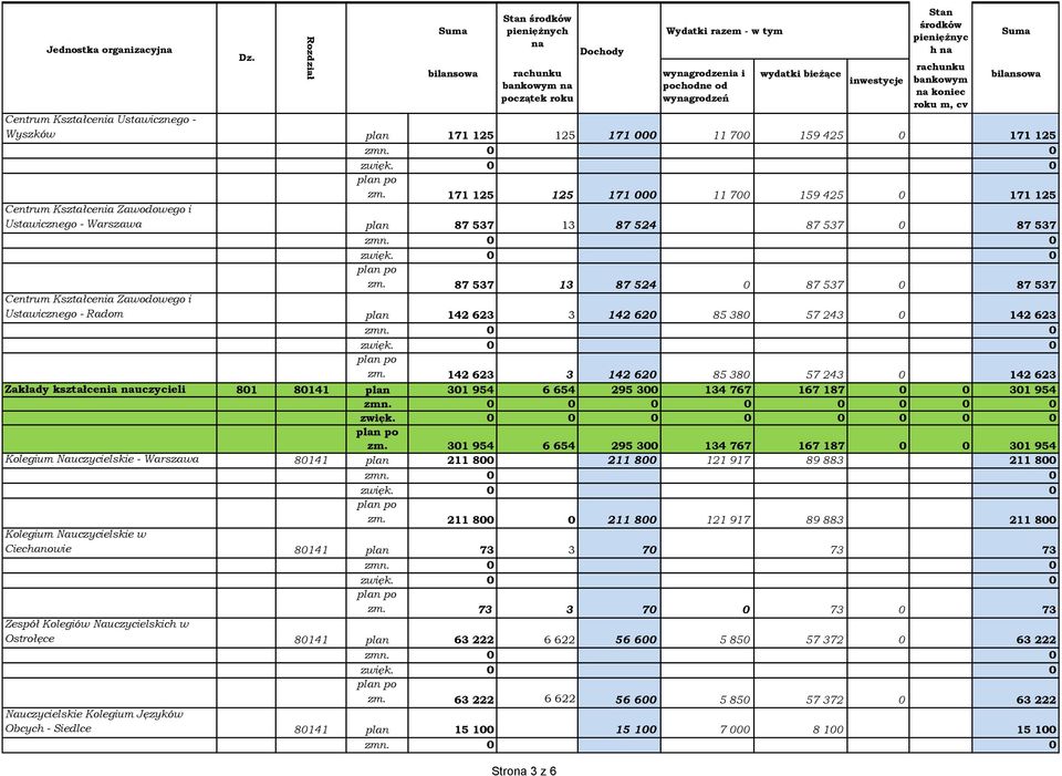87 537 13 87 524 0 87 537 0 87 537 Centrum Kształcenia Zawodowego i Ustawicznego - Radom plan 142 623 3 142 620 85 380 57 243 0 142 623 zm.