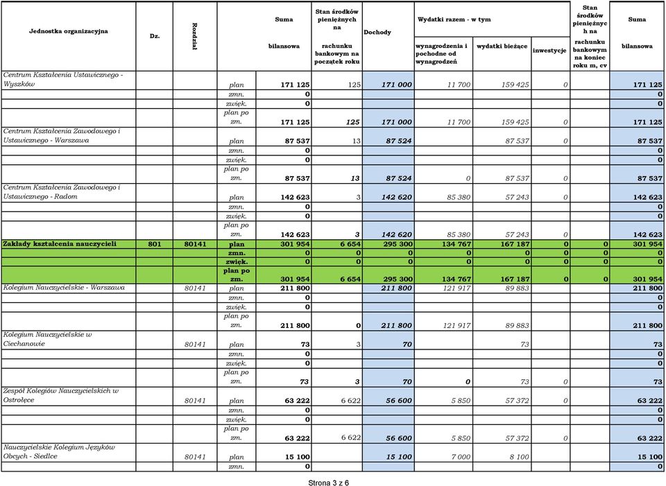 87 537 13 87 524 0 87 537 0 87 537 Centrum Kształcenia Zawodowego i Ustawicznego - Radom plan 142 623 3 142 620 85 380 57 243 0 142 623 zm.