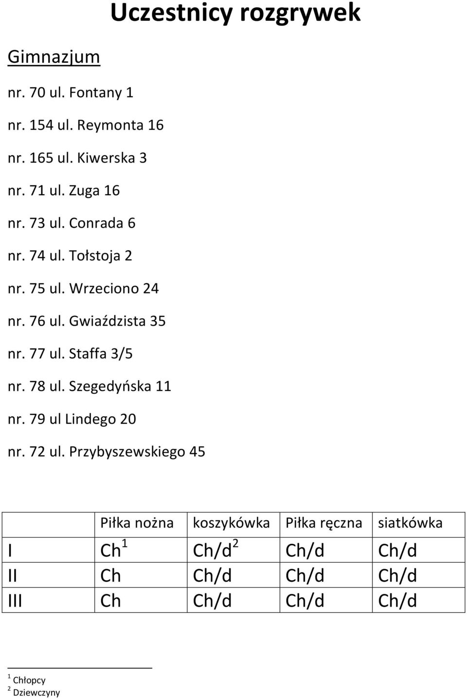 77 ul. Stff 3/5 nr. 78 ul. Szegedyos 11 nr. 79 ul Lindego 20 nr. 72 ul.