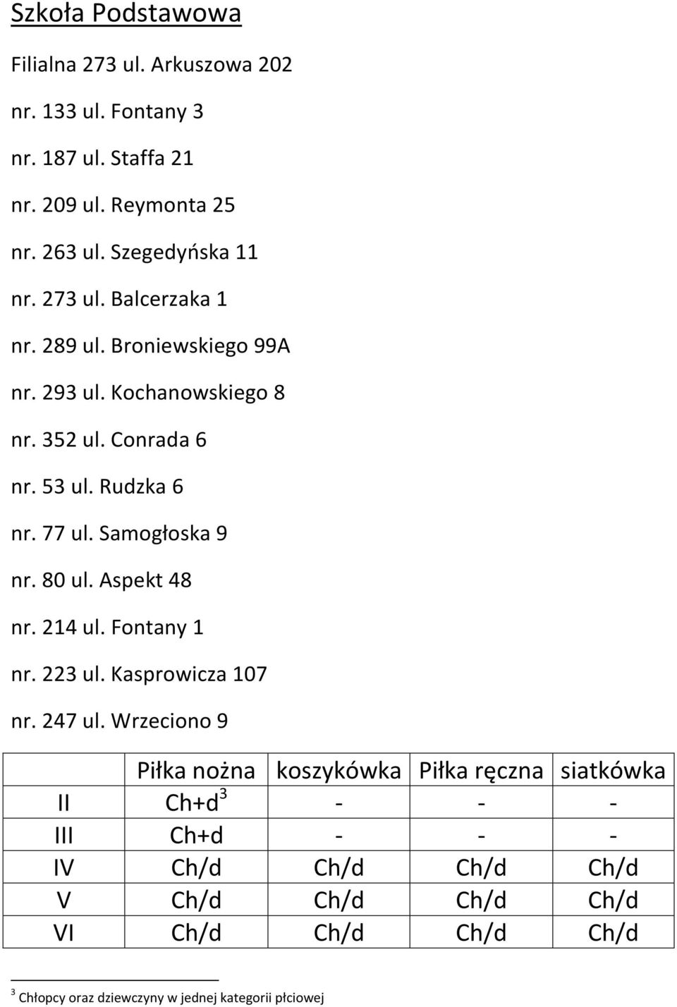 80 ul. Aspet 48 nr. 214 ul. Fontny 1 nr. 223 ul. Ksprowicz 107 nr. 247 ul.