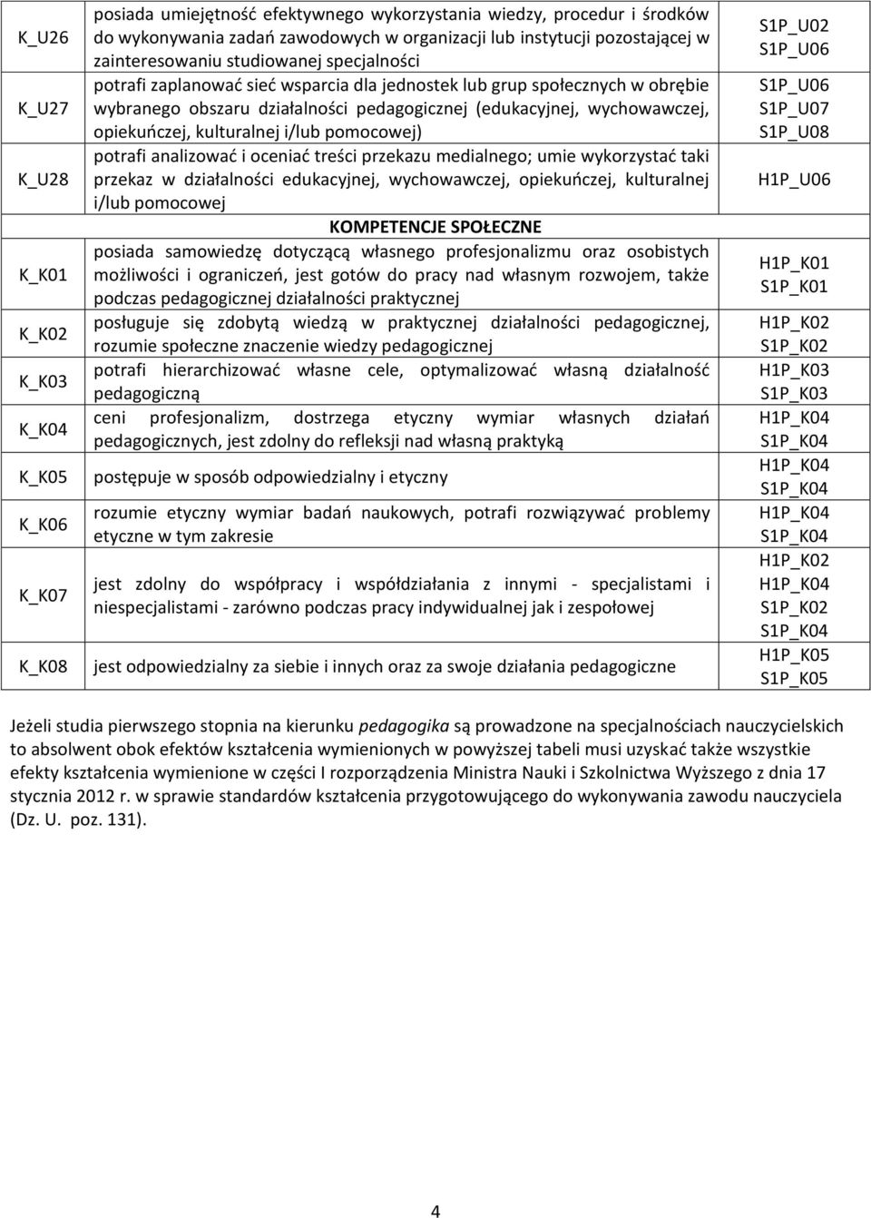 wychowawczej, opiekuńczej, kulturalnej i/lub pomocowej) potrafi analizować i oceniać treści przekazu medialnego; umie wykorzystać taki przekaz w działalności edukacyjnej, wychowawczej, opiekuńczej,
