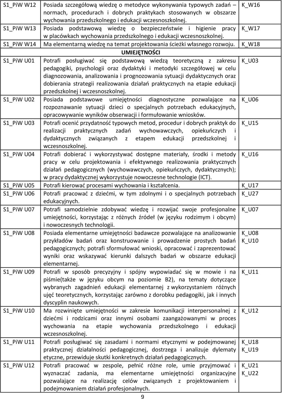 S1_PiW W14 Ma elementarną wiedzę na temat projektowania ścieżki własnego rozwoju.