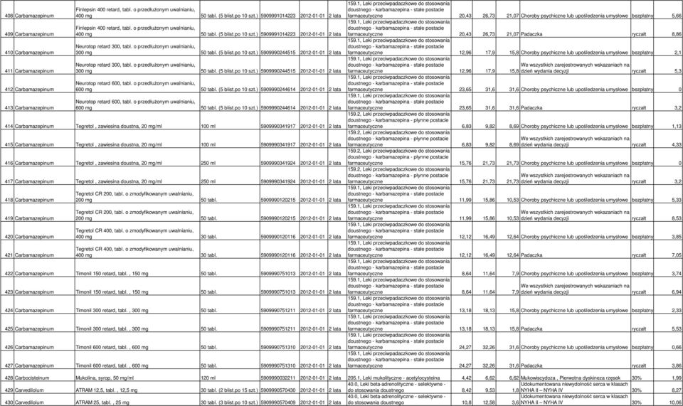 o przedłużonym uwalnianiu, 300 mg 50 tabl. (5 blist.po 10 szt.) 5909990244515 2012-01-01 2 lata Neurotop retard 300, tabl. o przedłużonym uwalnianiu, 300 mg 50 tabl. (5 blist.po 10 szt.) 5909990244515 2012-01-01 2 lata Neurotop retard 600, tabl.