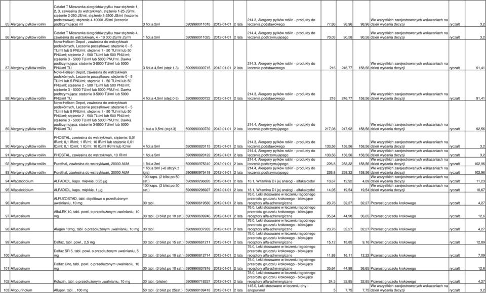 a 2ml 5909990011018 2012-01-01 2 lata Catalet T Mieszanka alergoidów pyłku traw stężenie 4, zawiesina do wstrzykiwań, 4-10 000 JS/ml JS/ml 1 fiol.