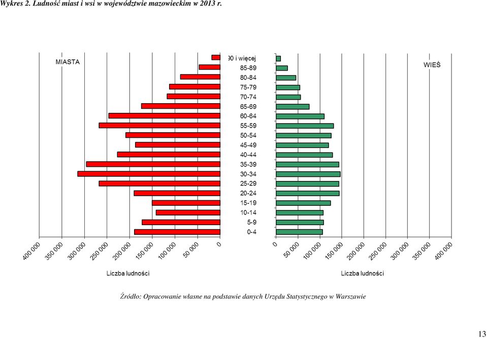 mazowieckim w 2013 r.
