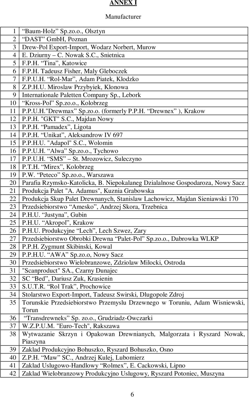 P.H. "GKT" S.C., Majdan Nowy 13 P.P.H. Pamadex, Ligota 14 P.P.H. Unikat, Aleksandrow IV 697 15 P.P.H.U. "Adapol" S.C., Wolomin 16 P.P.U.H. Alwa Sp.zo.o., Tychowo 17 P.P.U.H. SMS St.