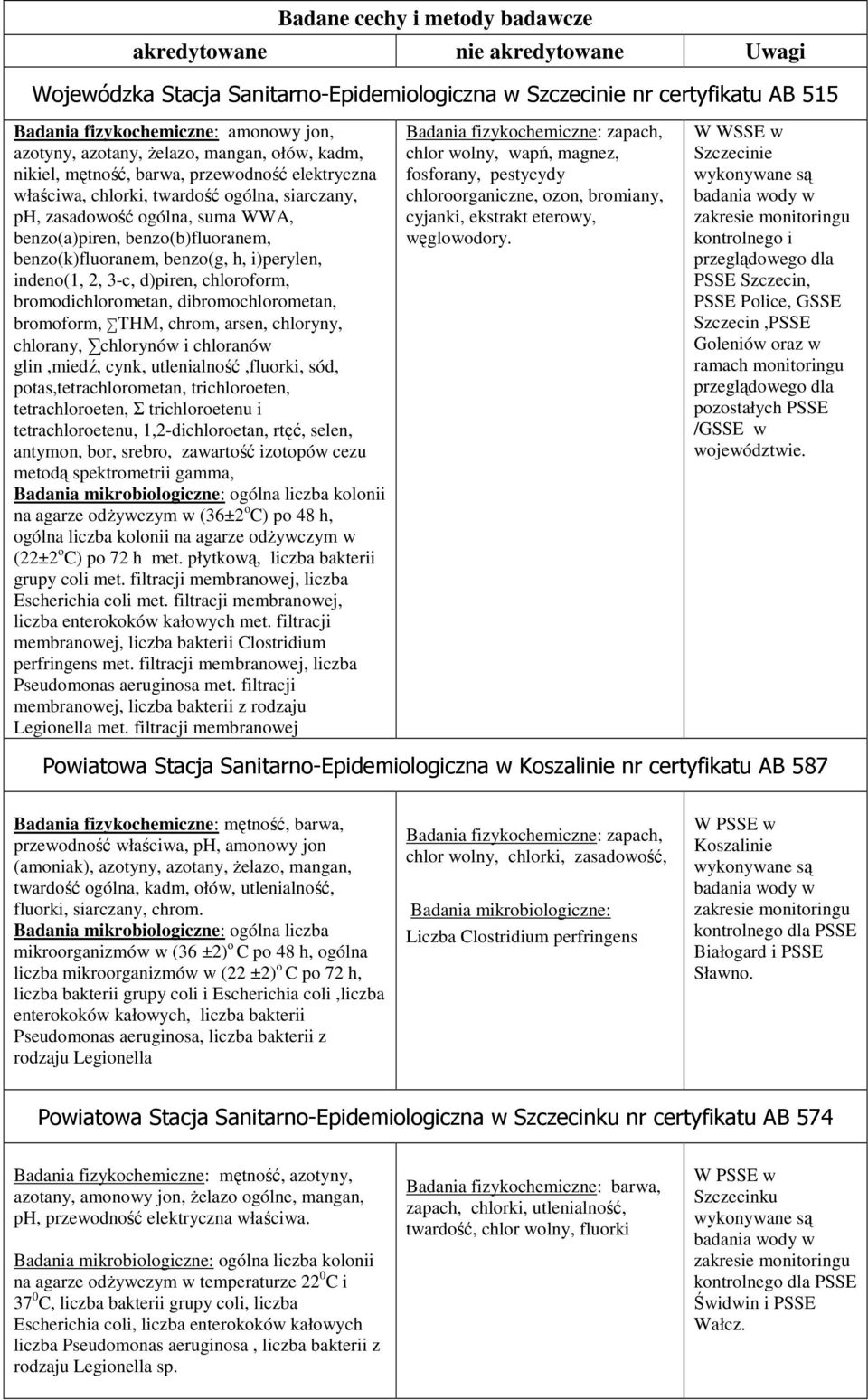 benzo(k)fluoranem, benzo(g, h, i)perylen, indeno(1, 2, 3-c, d)piren, chloroform, bromodichlorometan, dibromochlorometan, bromoform, THM, chrom, arsen, chloryny, chlorany, chlorynów i chloranów