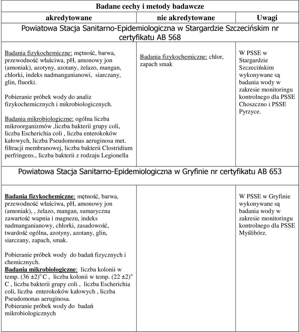 Pobieranie próbek wody do analiz fizykochemicznych i mikrobiologicznych.