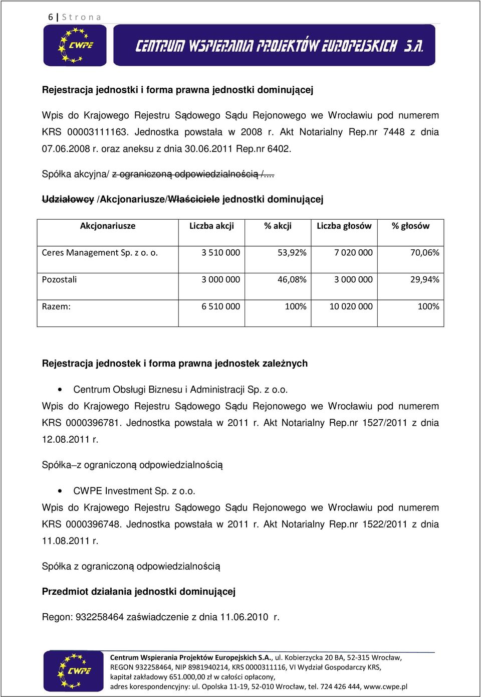 .. Udziałowcy /Akcjonariusze/Właściciele jednostki dominującej Akcjonariusze Liczba akcji % akcji Liczba głosów % głosów Ceres Management Sp. z o.