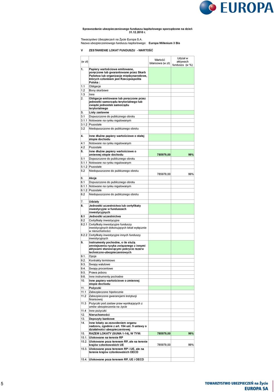 Obligacje emitowane lub poręczone przez jednostki samorządu terytorialnego lub związki jednostek samorządu terytorialnego 3. Listy zastawne 3.1 Dopuszczone do publicznego obrotu 3.1.1 Notowane na rynku regulowanym 3.