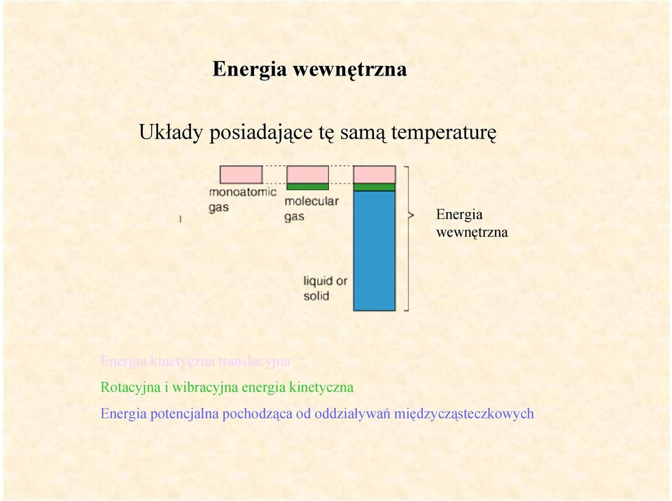 translacyjna Rotacyjna i wibracyjna energia kinetyczna