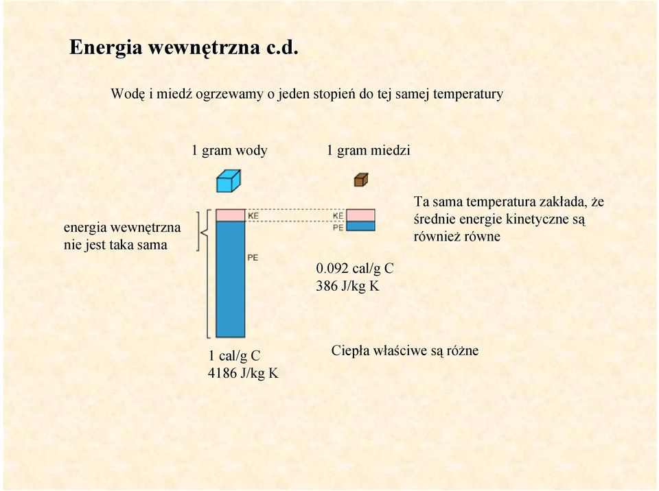 wody 1 gram miedzi energia wewnętrzna nie jest taka sama 0.