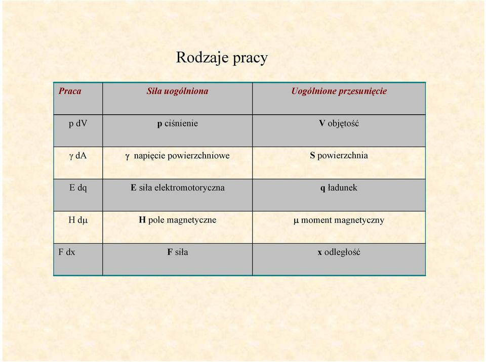 powierzchnia E dq E siła elektromotoryczna q ładunek H dµ H