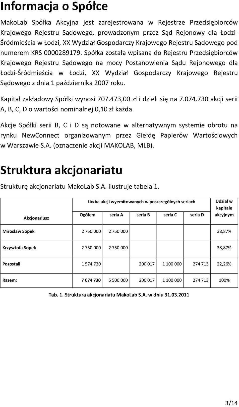 Spółka została wpisana do Rejestru Przedsiębiorców Krajowego Rejestru Sądowego na mocy Postanowienia Sądu Rejonowego dla Łodzi-Śródmieścia w Łodzi, XX Wydział Gospodarczy Krajowego Rejestru Sądowego