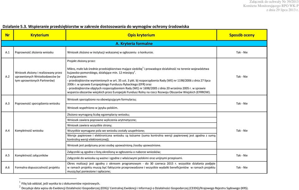 2 Wniosek złożony i realizowany przez uprawnionych Wnioskodawców (w tym uprawnionych Partnerów) Mikro, małe lub średnie przedsiębiorstwo mające siedzibę 1 i prowadzące działalność na terenie