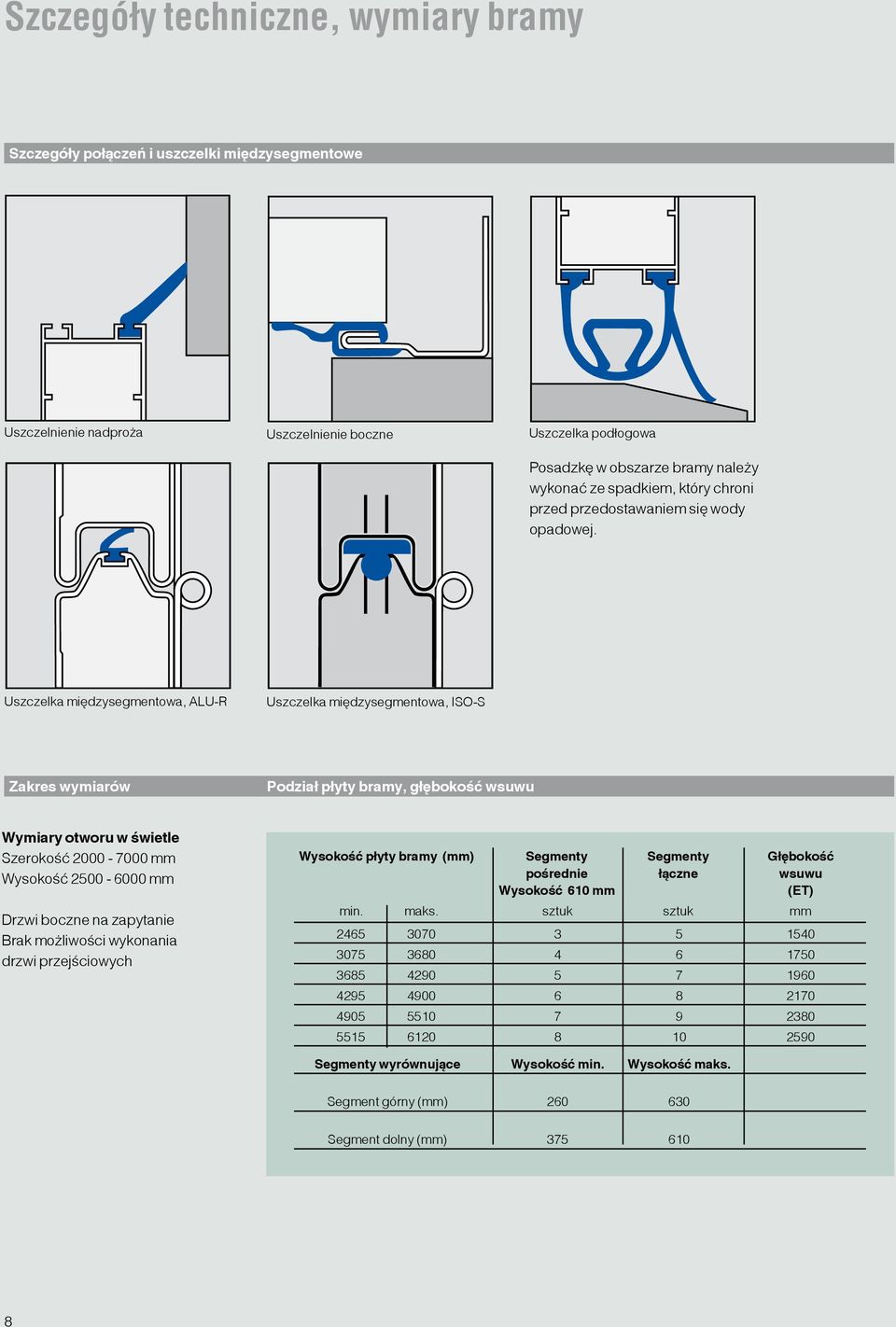 Uszczelka międzysegmentowa, ALU-R Uszczelka międzysegmentowa, ISO-S Zakres wymiarów Podział płyty bramy, głębokość wsuwu Wymiary otworu w świetle Szerokość 2000-7000 mm Wysokość 2500-6000 mm Drzwi