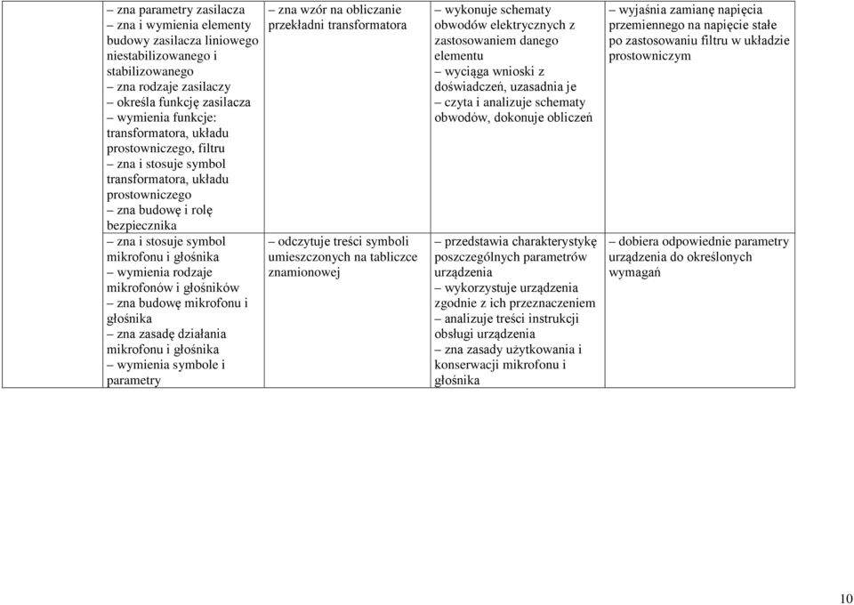 głośników zna budowę mikrofonu i głośnika zna zasadę działania mikrofonu i głośnika wymienia symbole i parametry zna wzór na obliczanie przekładni transformatora odczytuje treści symboli