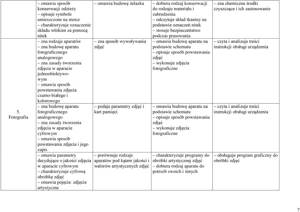 powstawania zdjęcia i jego zapis omawia parametry decydujące o jakości zdjęcia w aparacie cyfrowym charakteryzuje cyfrową obróbkę zdjęć omawia pojęcie: zdjęcie artystyczne omawia budowę żelazka