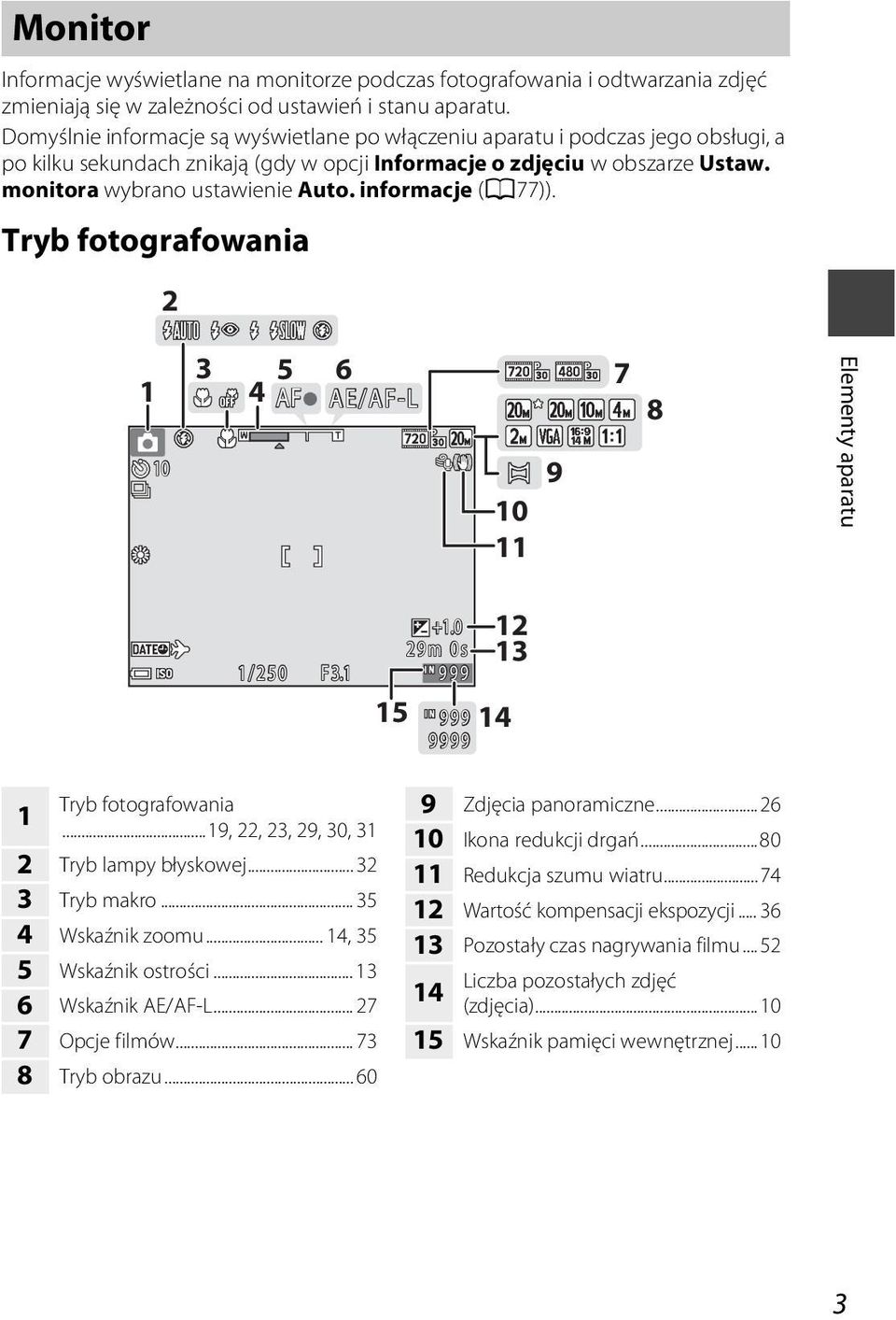 informacje (A77)). Tryb fotografowania 2 1 10 3 6 4 5 7 AF AE/AF-L 10 11 9 8 Elementy aparatu 1/250 F3.1 15 +1.0 29m m 0s 9999 9 9999 9 99999 9 9 12 13 14 Tryb fotografowania 1.