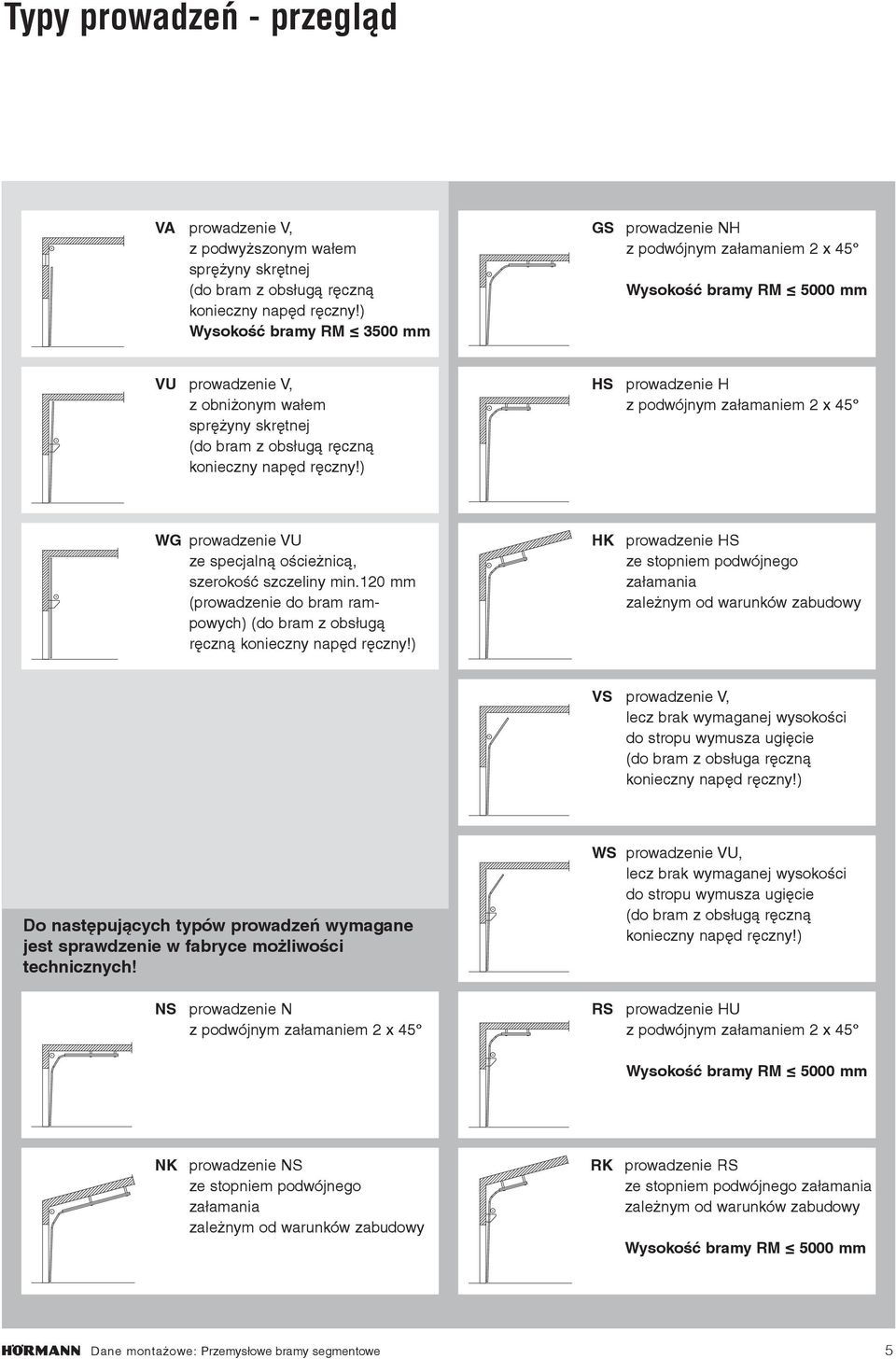 ) HS prowadzenie H z podwójnym załamaniem x WG prowadzenie VU ze specjalną ościeżnicą, szczeliny min. mm (prowadzenie do bram rampowych) (do bram z obsługą ręczną konieczny napęd ręczny!