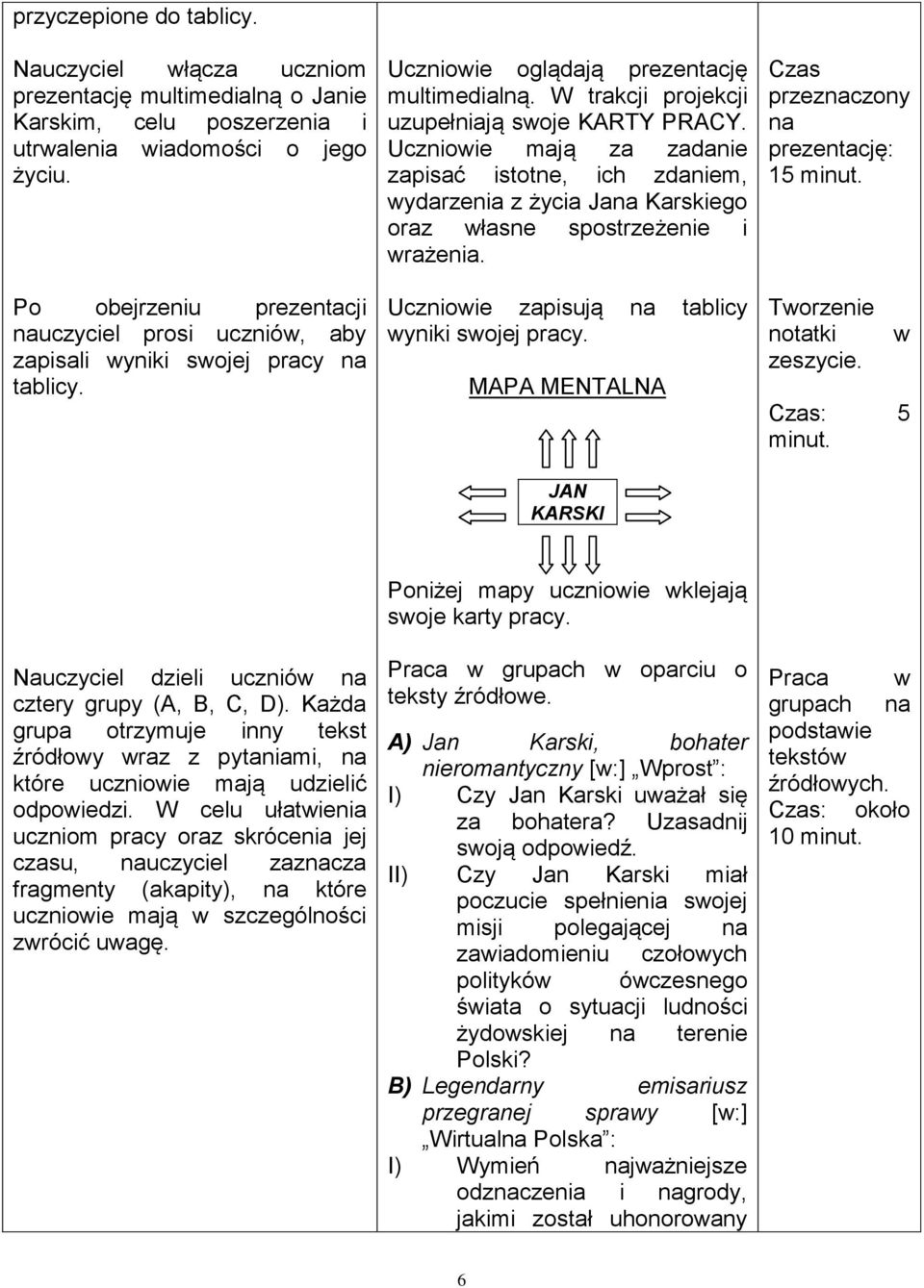 Uczniowie mają za zadanie zapisać istotne, ich zdaniem, wydarzenia z życia Jana Karskiego oraz własne spostrzeżenie i wrażenia. Uczniowie zapisują na tablicy wyniki swojej pracy.