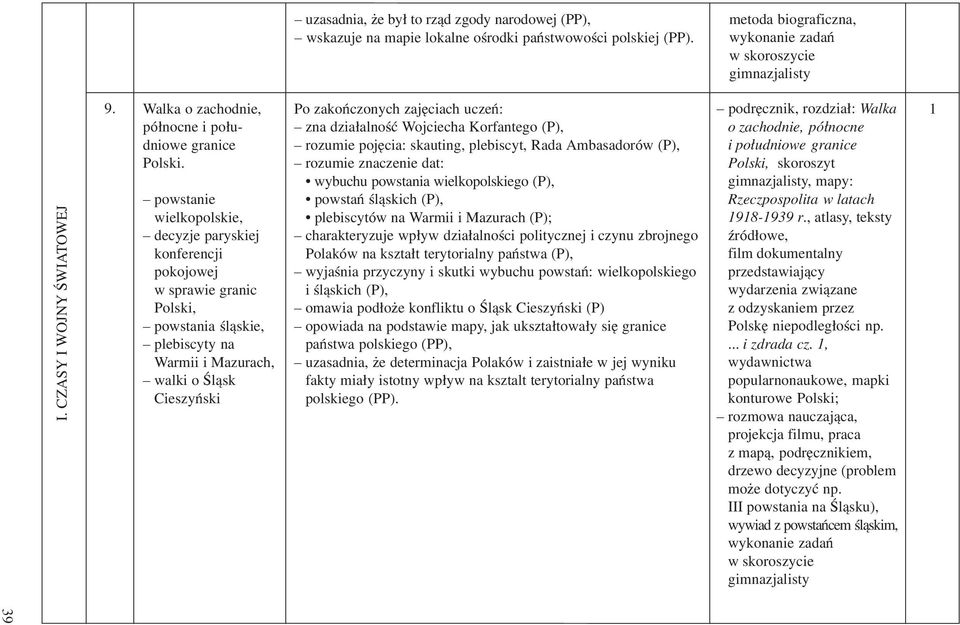 powstanie wielkopolskie, decyzje paryskiej konferencji pokojowej w sprawie granic Polski, powstania œl¹skie, plebiscyty na Warmii i Mazurach, walki o Œl¹sk Cieszyñski zna dzia³alnoœæ Wojciecha