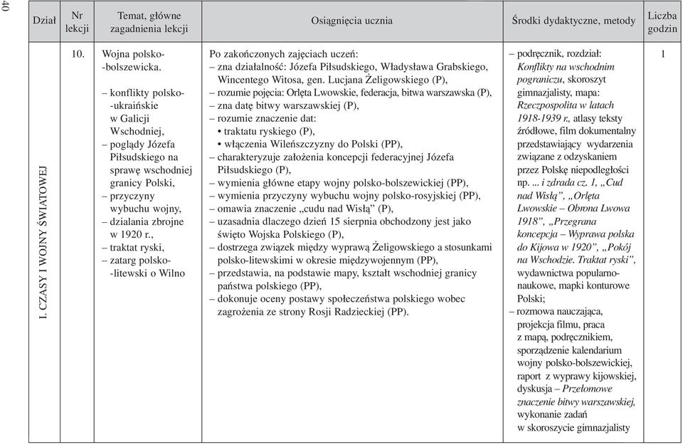 , traktat ryski, zatarg polsko- -litewski o Wilno zna dzia³alnoœæ: Józefa Pi³sudskiego, W³adys³awa Grabskiego, Wincentego Witosa, gen.