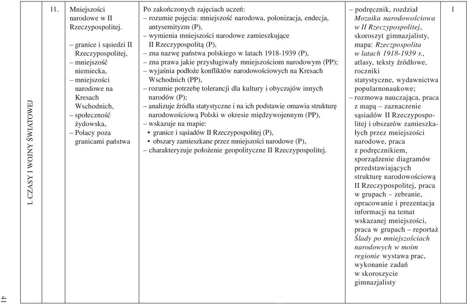 polonizacja, endecja, antysemityzm (P), wymienia mniejszoœci narodowe zamieszkuj¹ce II Rzeczypospolit¹ (P), zna nazwê pañstwa polskiego w latach 98-939 (P), zna prawa jakie przys³ugiwa³y