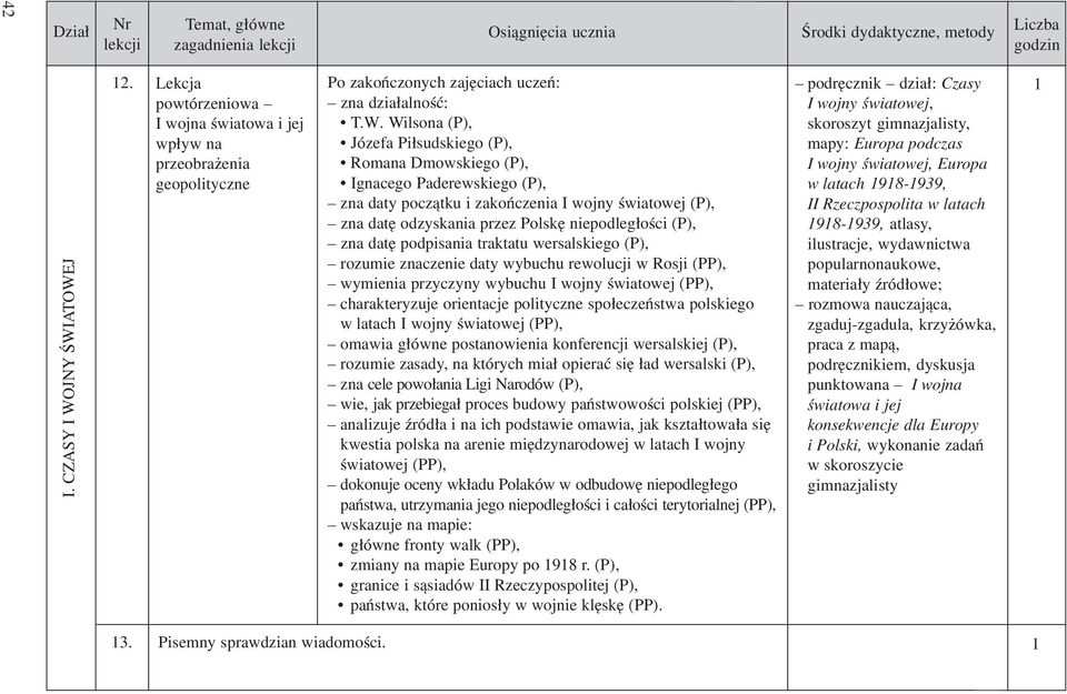 Wilsona (P), Józefa Pi³sudskiego (P), Romana Dmowskiego (P), Ignacego Paderewskiego (P), zna daty pocz¹tku i zakoñczenia I wojny œwiatowej (P), zna datê odzyskania przez Polskê niepodleg³oœci (P),