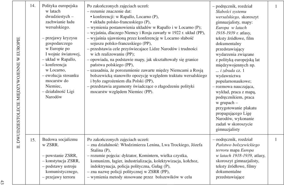 konferencji: w Rapallo, Locarno (P), uk³adu polsko-francuskiego (P), wymienia postanowienia uk³adów w Rapallo i w Locarno (P); wyjaœnia, dlaczego Niemcy i Rosja zawar³y w 922 r.