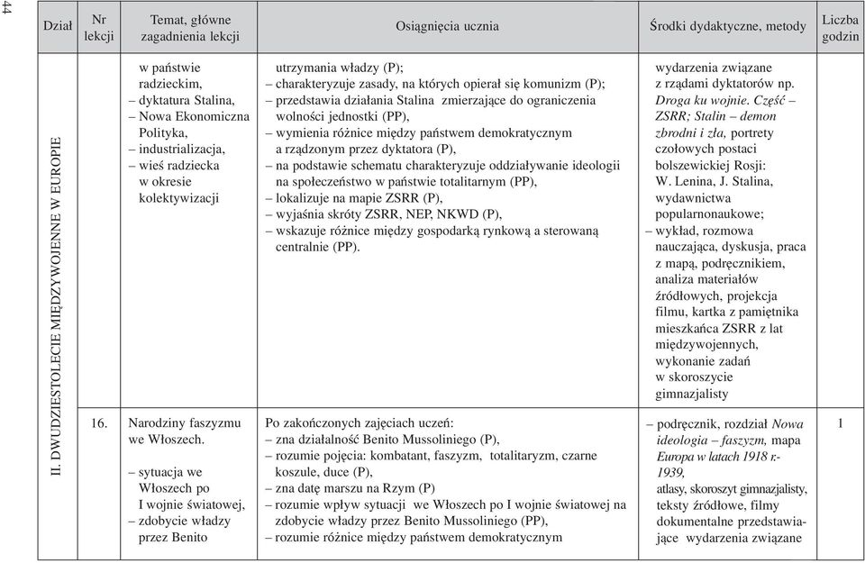 Narodziny faszyzmu we W³oszech.