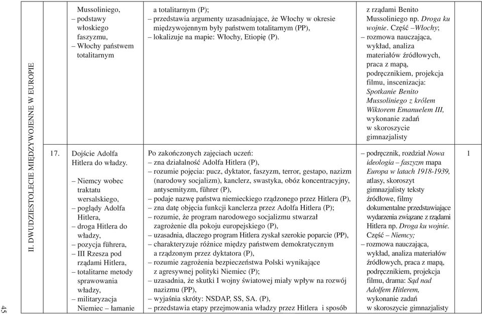 miêdzywojennym by³y pañstwem totalitarnym (PP), lokalizuje na mapie: W³ochy, Etiopiê (P). z rz¹dami Benito Mussoliniego np. Droga ku wojnie.