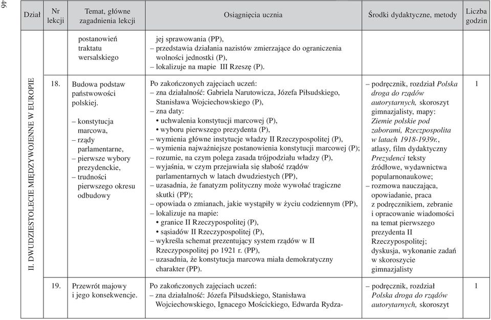 konstytucja marcowa, rz¹dy parlamentarne, pierwsze wybory prezydenckie, trudnoœci pierwszego okresu odbudowy zna dzia³alnoœæ: Gabriela Narutowicza, Józefa Pi³sudskiego, Stanis³awa Wojciechowskiego