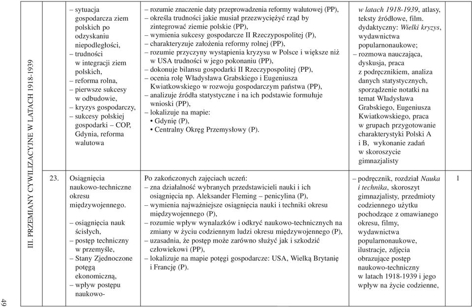 gospodarczy, sukcesy polskiej gospodarki COP, Gdynia, reforma walutowa rozumie znaczenie daty przeprowadzenia reformy walutowej (PP), okreœla trudnoœci jakie musia³ przezwyciê yæ rz¹d by zintegrowaæ