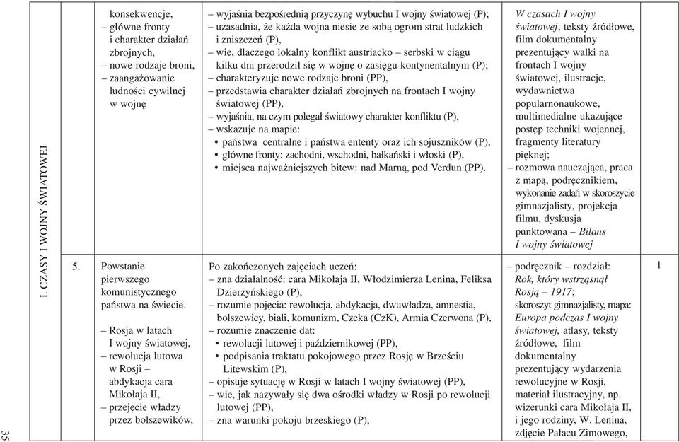 Rosja w latach I wojny œwiatowej, rewolucja lutowa w Rosji abdykacja cara Miko³aja II, przejêcie w³adzy przez bolszewików, wyjaœnia bezpoœredni¹ przyczynê wybuchu I wojny œwiatowej (P); uzasadnia, e