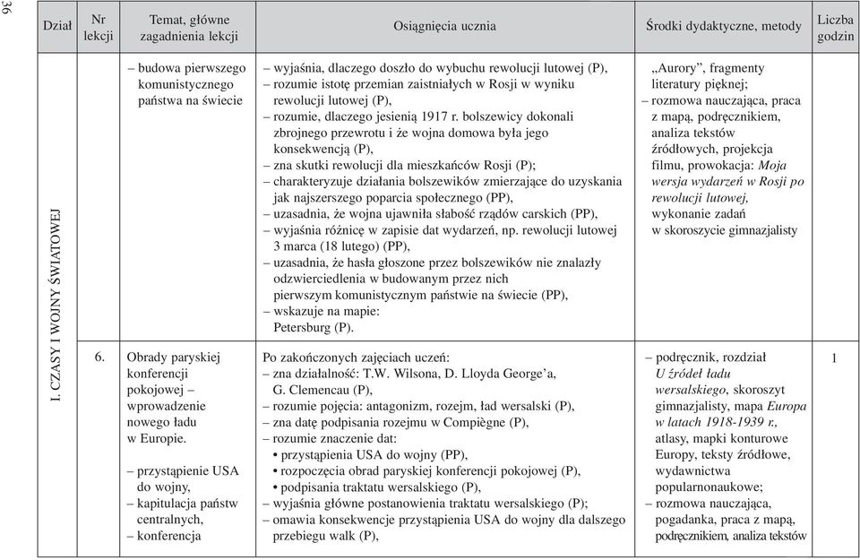 rewolucji lutowej (P), rozumie, dlaczego jesieni¹ 97 r.