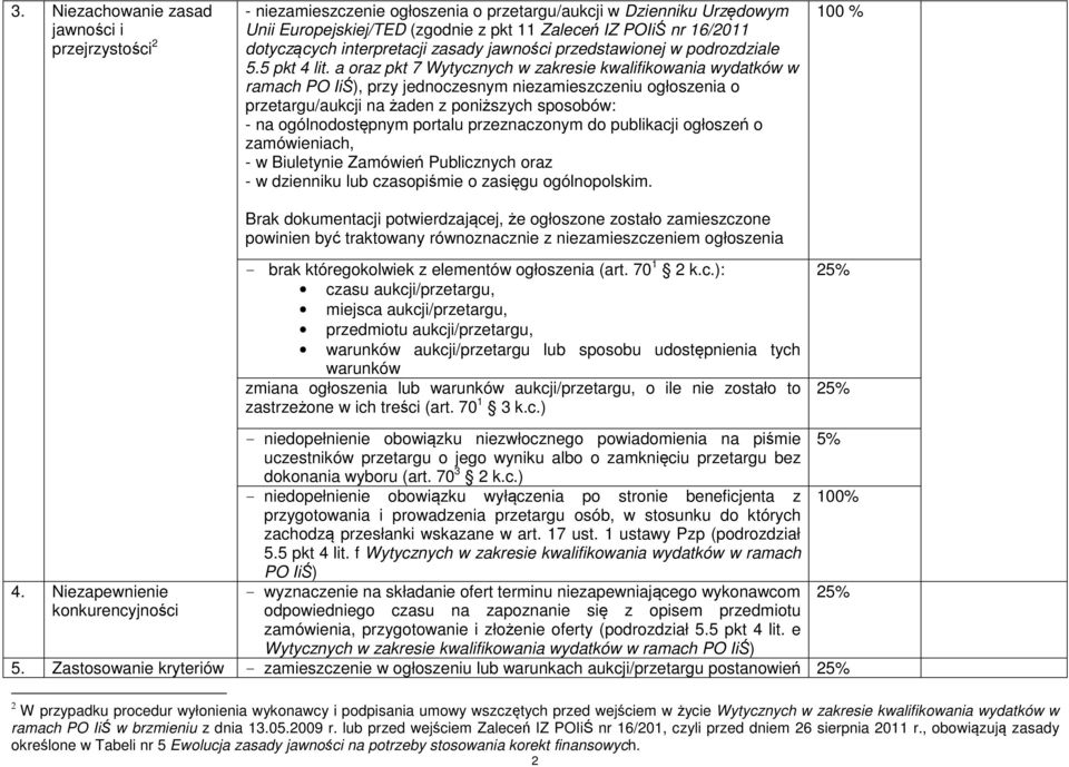 a oraz pkt 7 Wytycznych w zakresie kwalifikowania wydatków w ramach PO IiŚ), przy jednoczesnym niezamieszczeniu ogłoszenia o przetargu/aukcji na żaden z poniższych sposobów: - na ogólnodostępnym